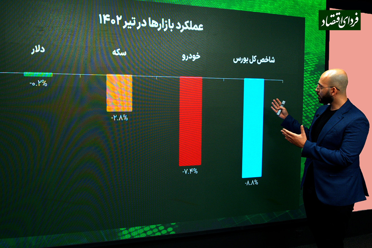 ثبت بیشترین بازدهی منفی بازارها