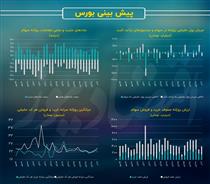 تجدید ارزیابی دارایی‌ها به هلدینگ‌های بورسی رسید!