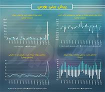 بازار سهام یک درصدی، صف خرید شد!