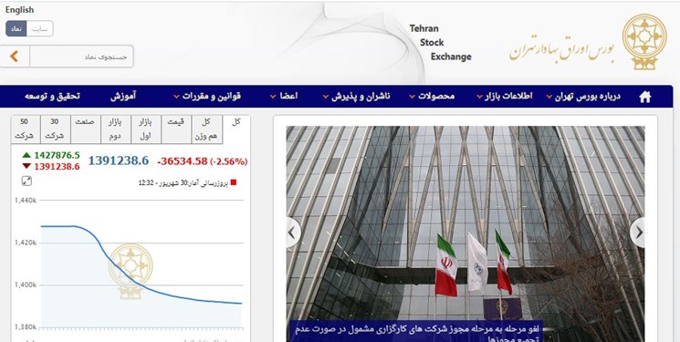 دستورالعمل اجرایی محیط‌های آزمون بازار سرمایه