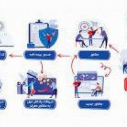 مشاور بیمه تعاون شوید!