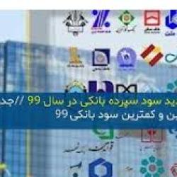 بیشترین نرخ سود بانک‌ها در سال ۹۹