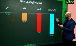 ثبت بیشترین بازدهی منفی بازارها