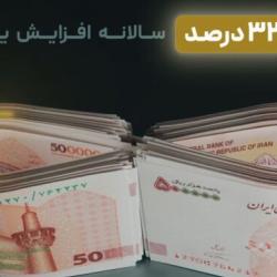 افزایش سود &laquo;صندوق تداوم اطمینان تمدن&raquo; به 32درصد