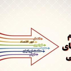 دو بانک نظامی تا پایان اردیبهشت‌ماه رسما به بانک سپه ملحق می‌شوند