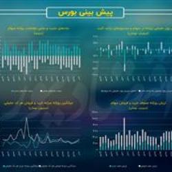 تجدید ارزیابی دارایی&zwnj;ها به هلدینگ&zwnj;های بورسی رسید!